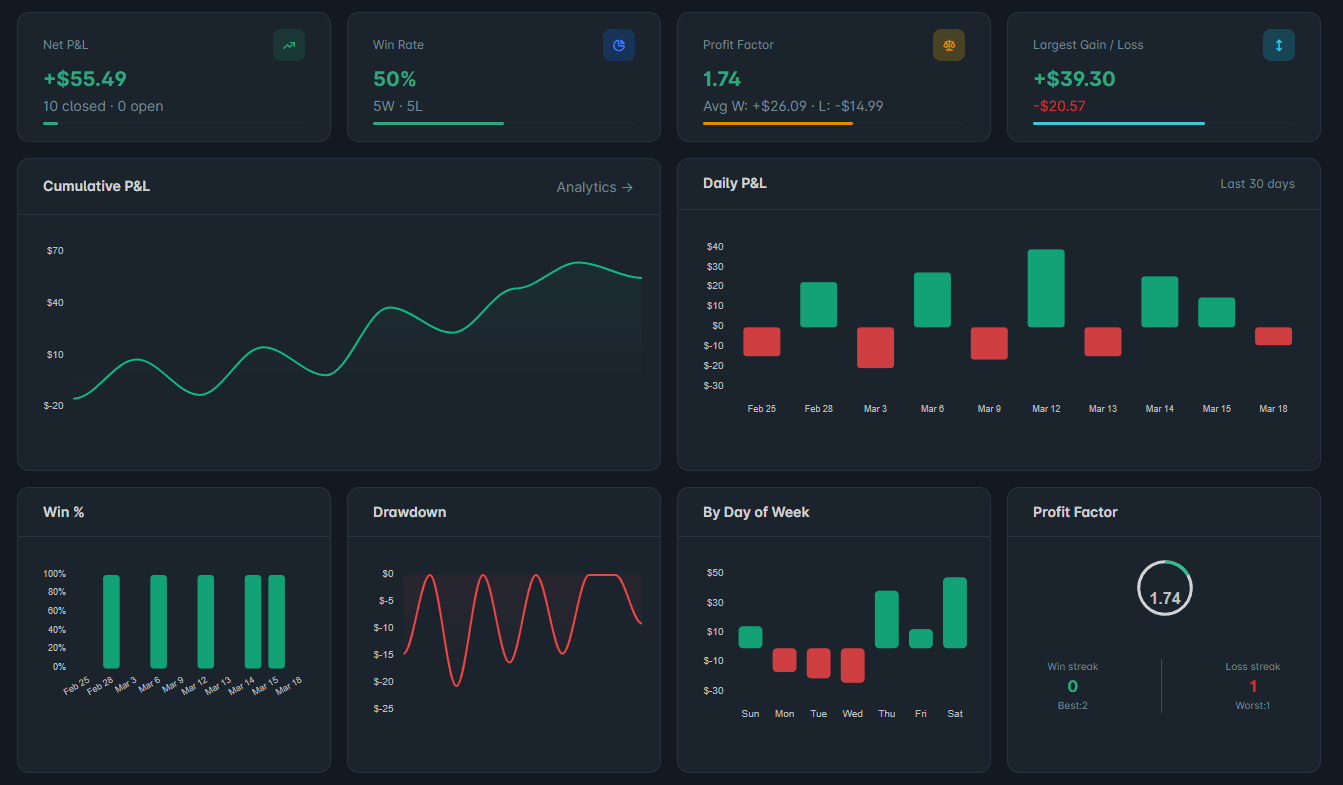 Analytics