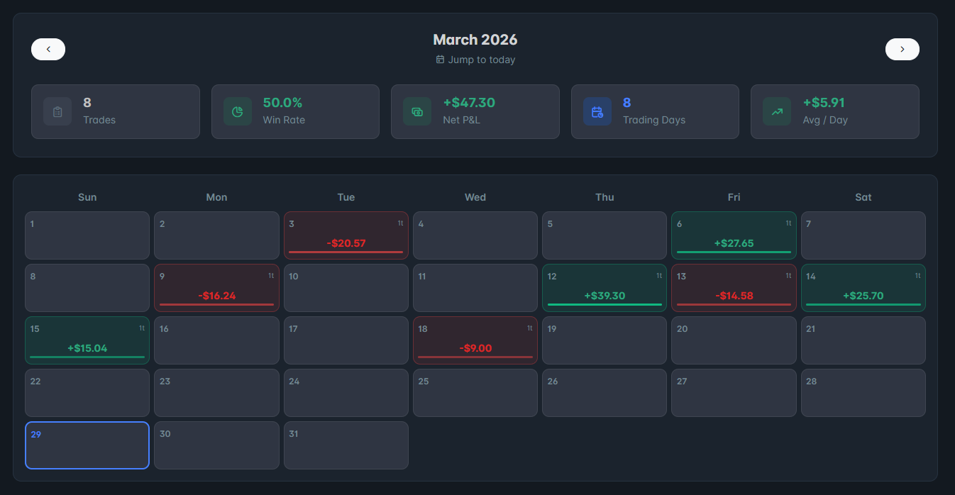 P&L Calendar