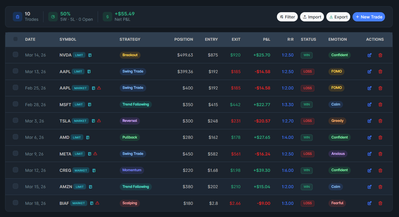 Trade History